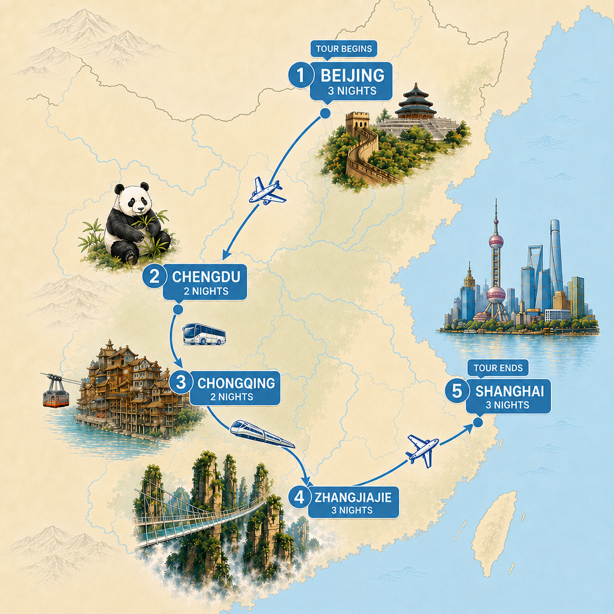 China tour packages route map covering Beijing, Xi’an, Chengdu, Yangtze River Cruise, Zhangjiajie and Shanghai