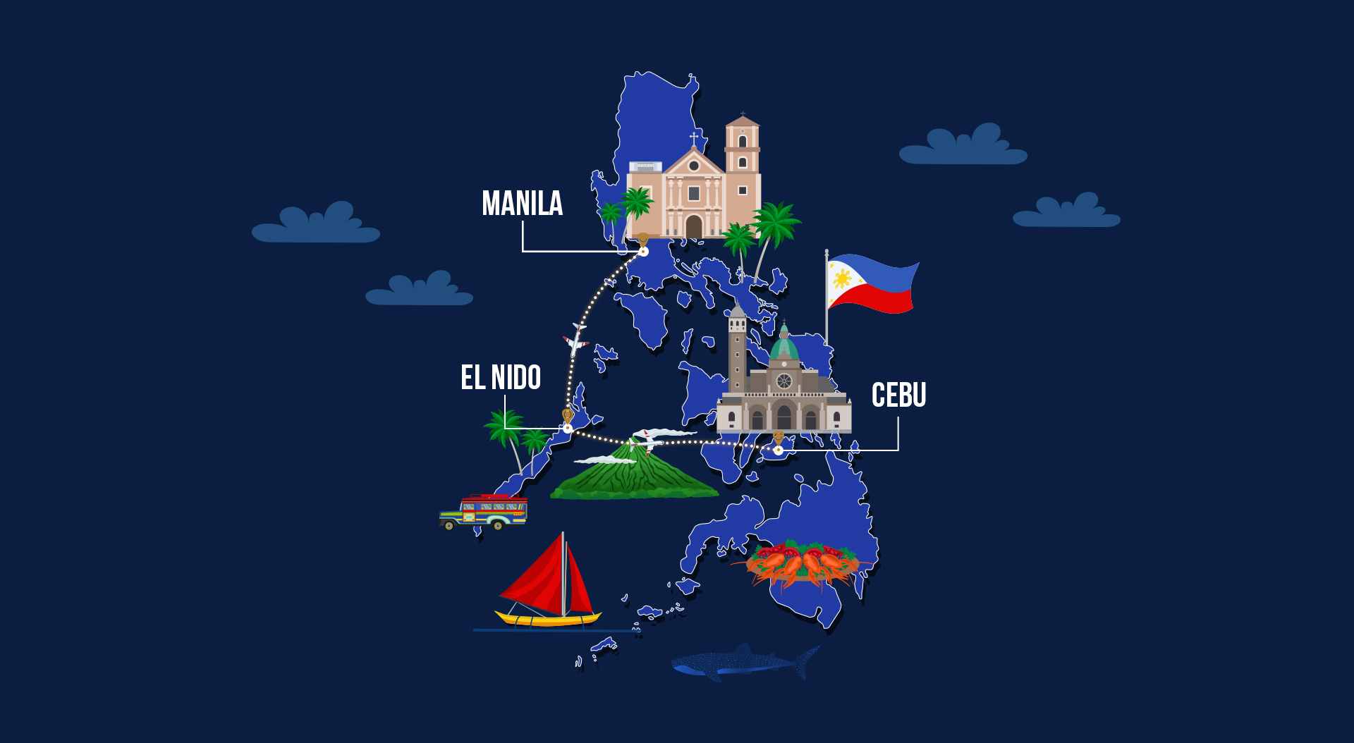 Philippines tour packages route map covering Manila, El Nido, Cebu and Bohol